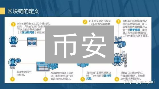 币安：加密货币交易巨擘与生态系统构建深度解析 (15-30字)