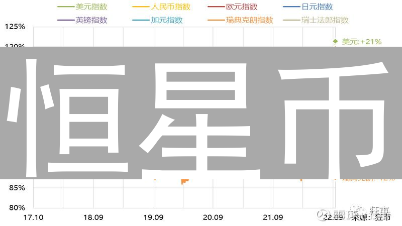 恒星币/美元汇率：影响因素及潜在情景分析