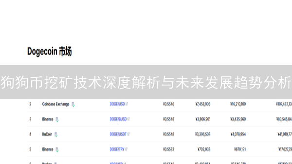 狗狗币挖矿技术深度解析与未来发展趋势分析