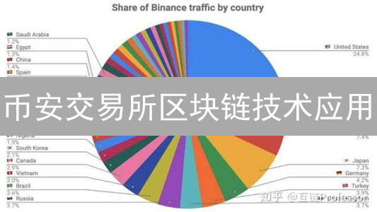 币安交易所区块链技术应用：创新边界与数字经济生态