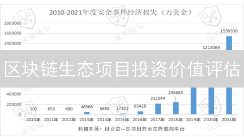 区块链生态项目投资价值评估：下一个财富密码？