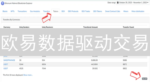 欧易数据驱动交易：解锁加密货币盈利的秘密武器！