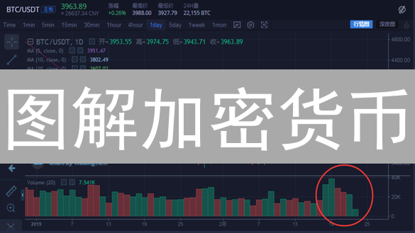 图解加密货币：新手也能看懂的行情分析速成法！