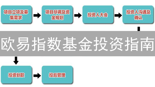 欧易指数基金投资指南：新手也能轻松上手！