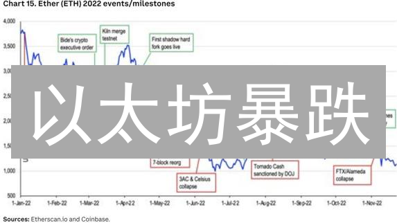 以太坊暴跌？2024年，ETH还能持有吗？专家深度解读！