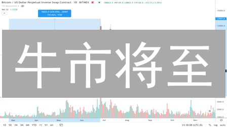 牛市将至？2024年比特币、以太坊、莱特币投资机会全解读！