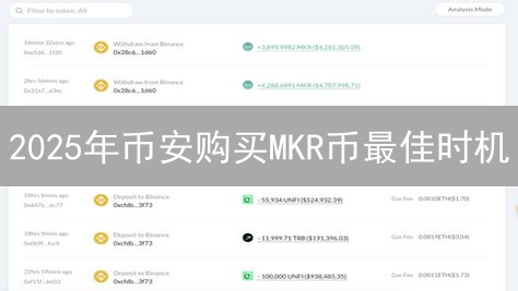 2025年币安购买MKR币最佳时机？对比分析，现在行动！