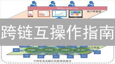 跨链互操作指南：5步解锁资产自由流动！