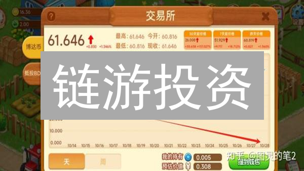 链游投资：别再盲投！5大维度掘金潜力项目！