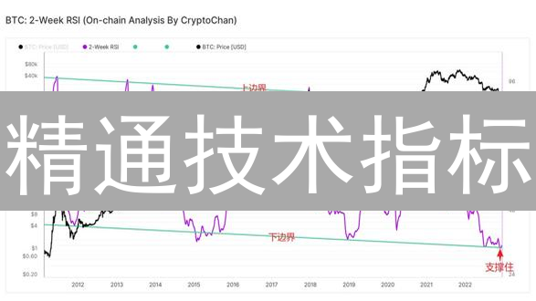 精通技术指标？掌握这7大技巧，交易胜率翻倍！
