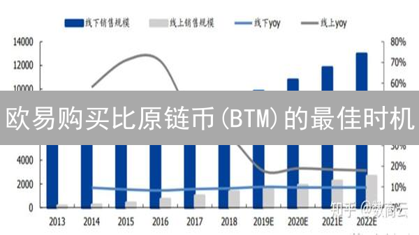 欧易购买比原链币(BTM)的最佳时机：数字化投资指南