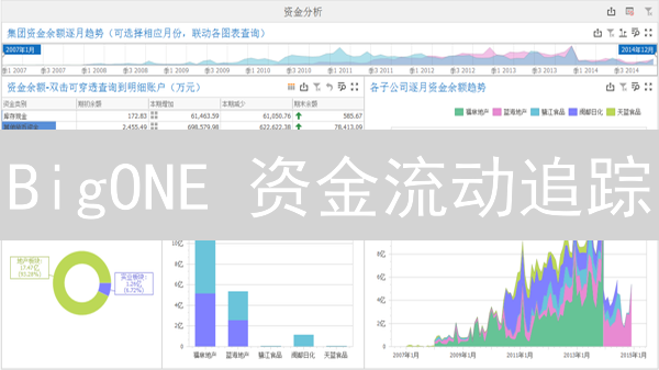 BigONE 资金流动追踪：揭秘交易所背后的秘密！