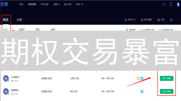 期权交易暴富？Binance/Bithumb两大平台操作指南！
