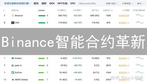 Binance智能合约革新：高效交易的秘密武器？