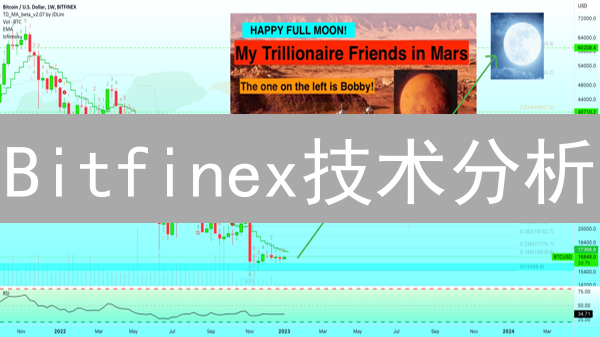 Bitfinex技术分析：波动中掘金的交易策略