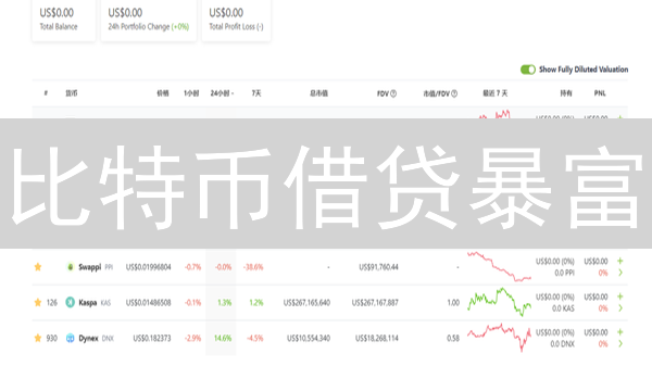 比特币借贷暴富？CEX四大平台隐藏的风险！