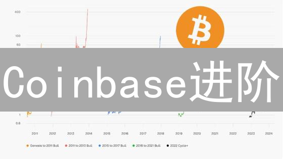Coinbase进阶：新手也能玩转加密货币投资组合？