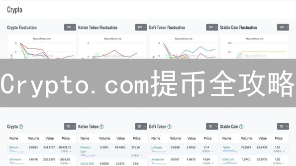 Crypto.com提币全攻略：新手也能轻松转账，避免踩坑！