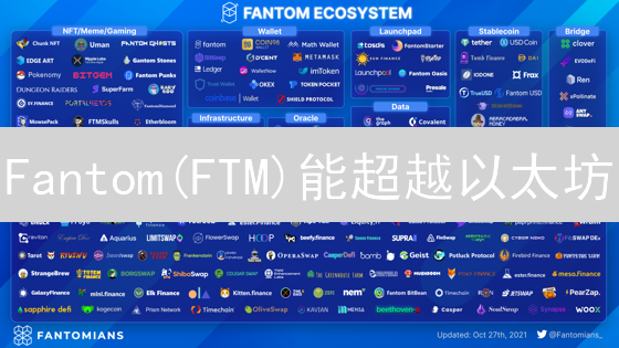 Fantom(FTM)能超越以太坊？深度剖析高性能智能合约平台!
