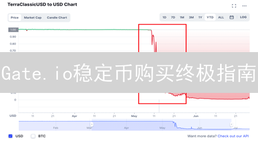 Gate.io稳定币购买终极指南：新手也能轻松上手？