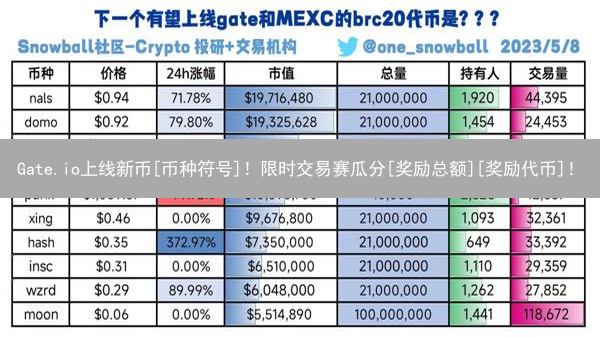 Gate.io上线新币[币种符号]！限时交易赛瓜分[奖励总额][奖励代币]！
