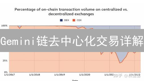Gemini链去中心化交易详解：机制、优势与应用