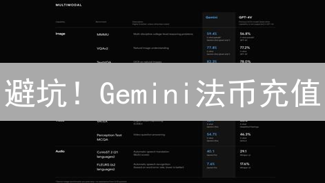 避坑！Gemini法币充值：掌握汇率，省钱攻略！