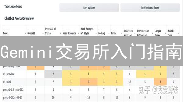 Gemini交易所入门指南：新手如何玩转数字货币？