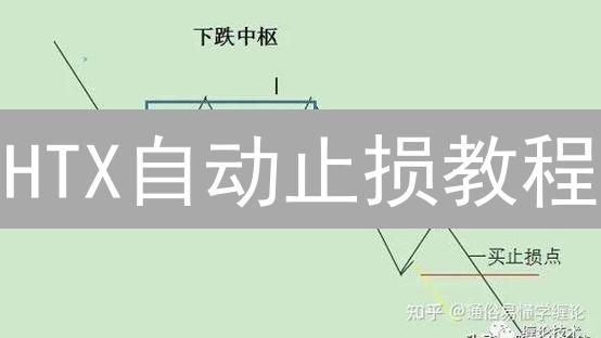 HTX自动止损教程：一招降低交易风险！必看！
