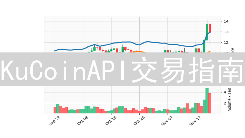 KuCoinAPI交易指南：自动化交易与API设置详细教程