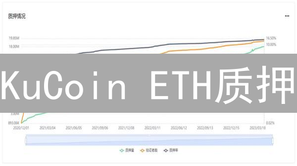 KuCoin ETH质押：收益如何？风险大吗？【深度解析】