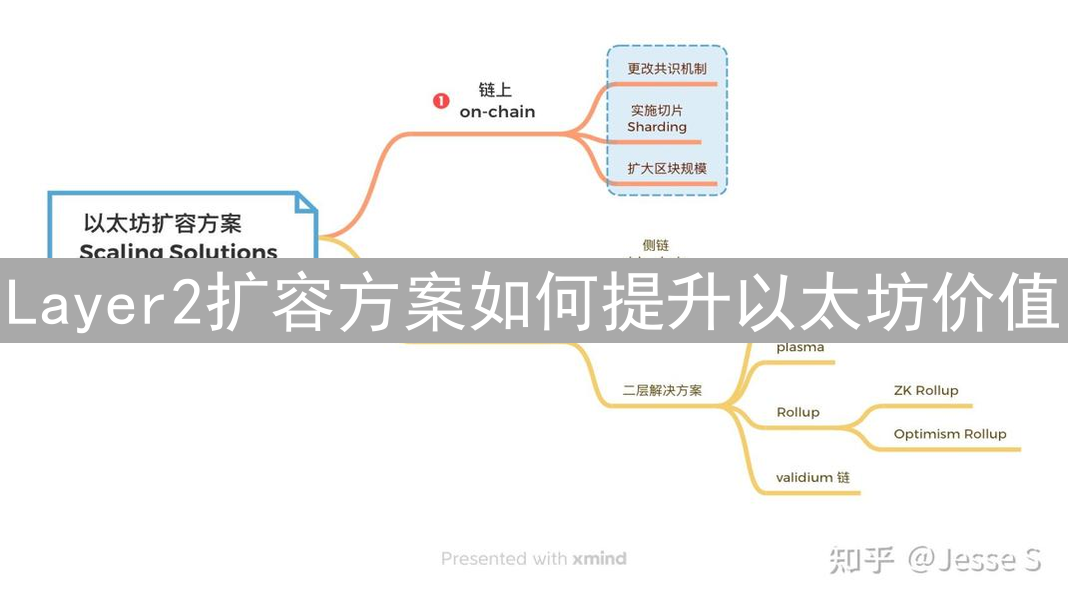 Layer2扩容方案如何提升以太坊价值