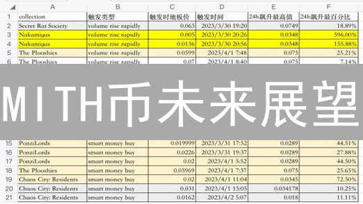 MITH币未来展望：Gate.io交易策略与长线投资机会深度剖析！