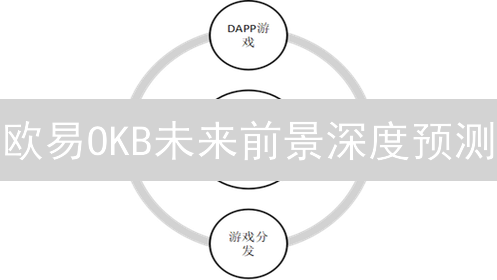 欧易OKB未来前景深度预测：交易所发展与市场竞争分析