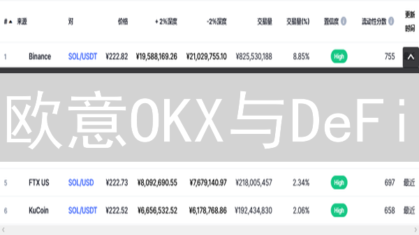 欧意OKX与DeFi：中心化交易所的去中心化探索之路