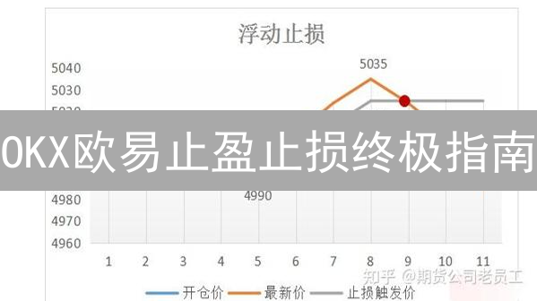 OKX欧易止盈止损终极指南：新手必看，锁定利润，严控风险！