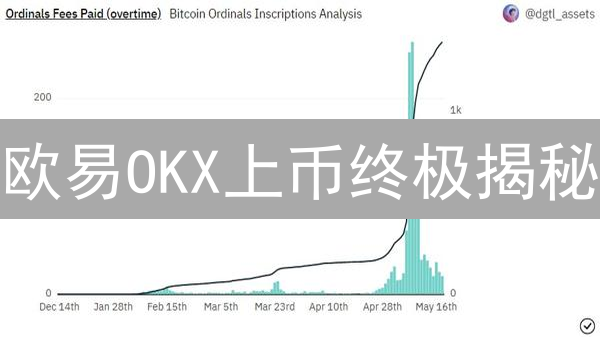 欧易OKX上币终极揭秘：想上币？看完这篇就够了！