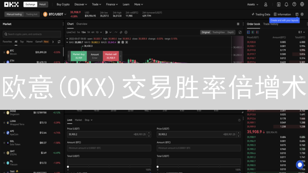 欧意(OKX)交易胜率倍增术：新手到高手的进阶之路！