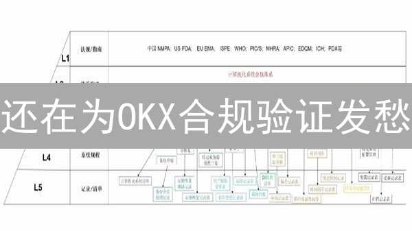 还在为OKX合规验证发愁？新手必看教程，快速解锁交易权限！