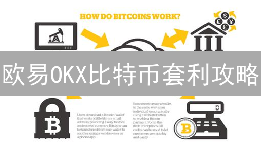 欧易OKX比特币套利攻略：稳赚不赔？四种策略详解！