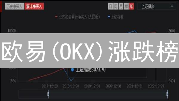 欧易(OKX)涨跌榜：掘金机会，避开陷阱？新手必读！