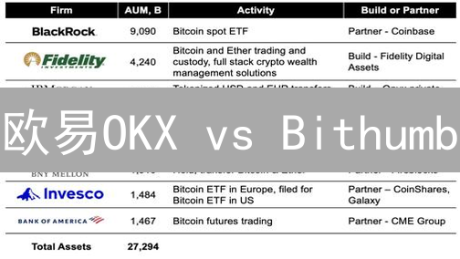 欧易OKX vs Bithumb：选哪个交易所更赚钱？深度对比分析！
