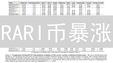 RARI币暴涨？掌握Rarible治理代币，躺赚机会来了！