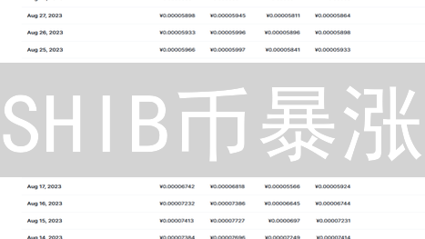 SHIB币暴涨？BitMEX杠杆交易，新手也能赚？真相揭秘！