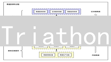 Triathon：Web3游戏/元宇宙安全测试，赢取代币奖励！