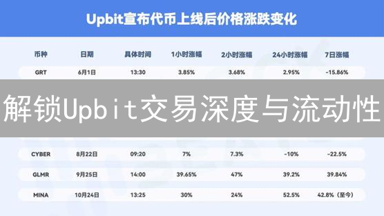 解锁Upbit交易深度与流动性：韩国数字资产投资策略速览！