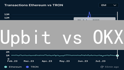 Upbit vs OKX：在韩国和全球交易以太坊，哪个更赚？