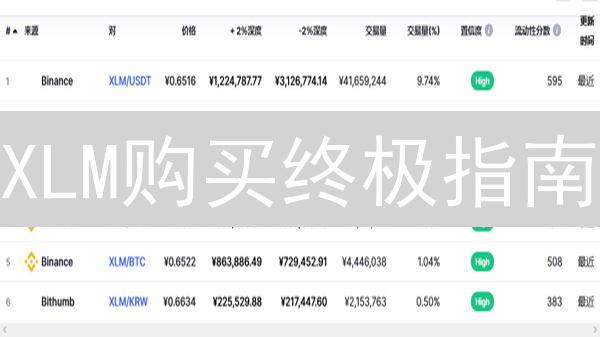 XLM购买终极指南：欧易交易所操作详解！别再错过！