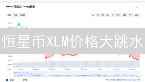 恒星币XLM价格大跳水？深度剖析影响因素，看懂趋势！