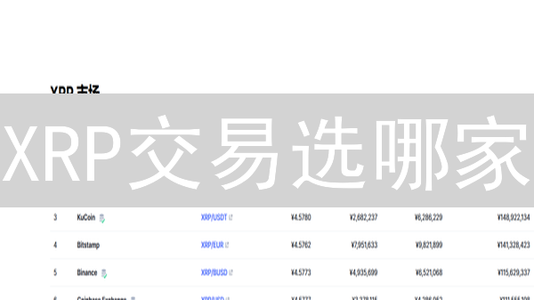 XRP交易选哪家？OKX、火币、Gate.io深度对比！